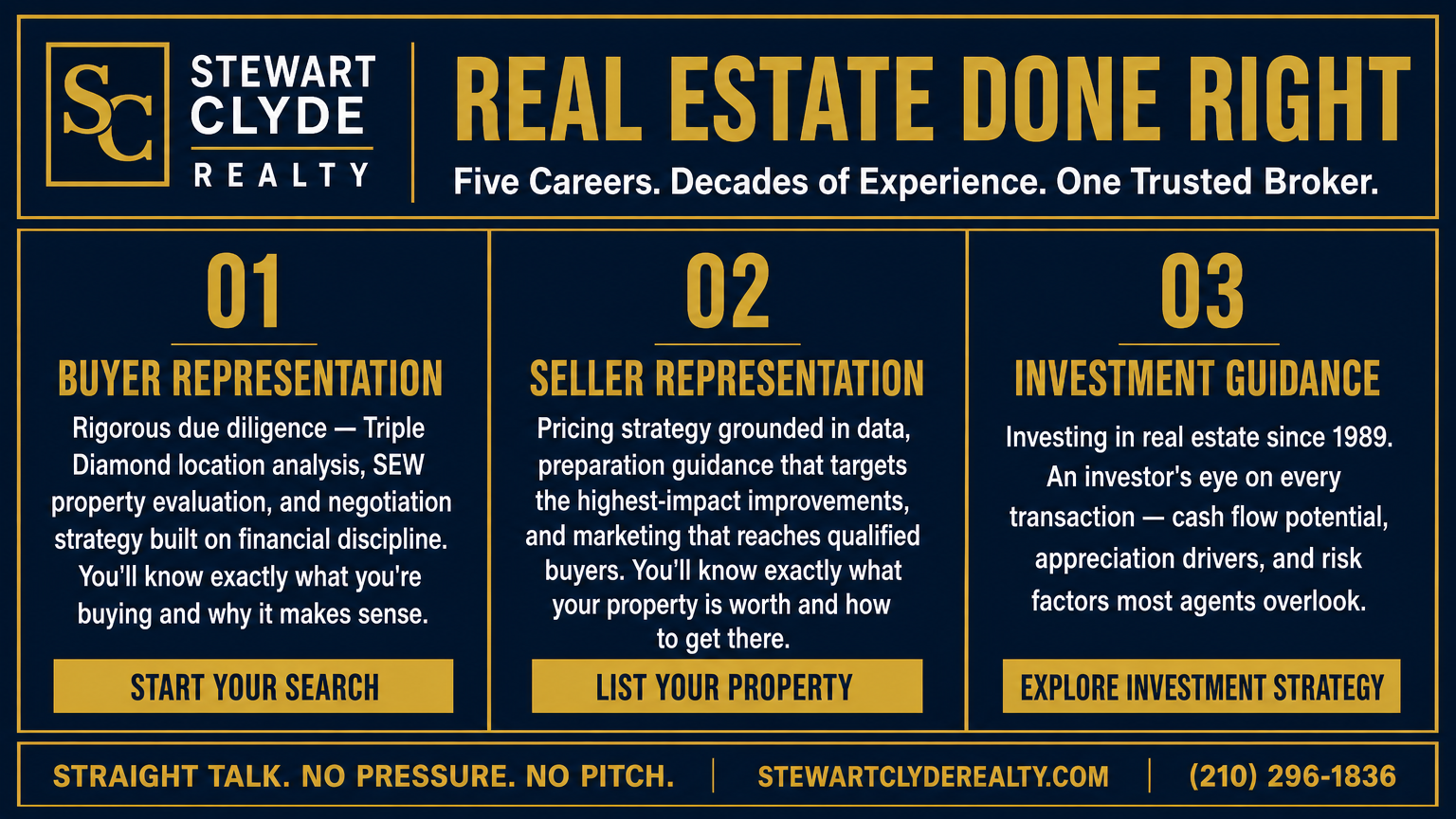 Buyer Representation, Seller Representation, and Investment Guidance — Stewart Clyde Realty