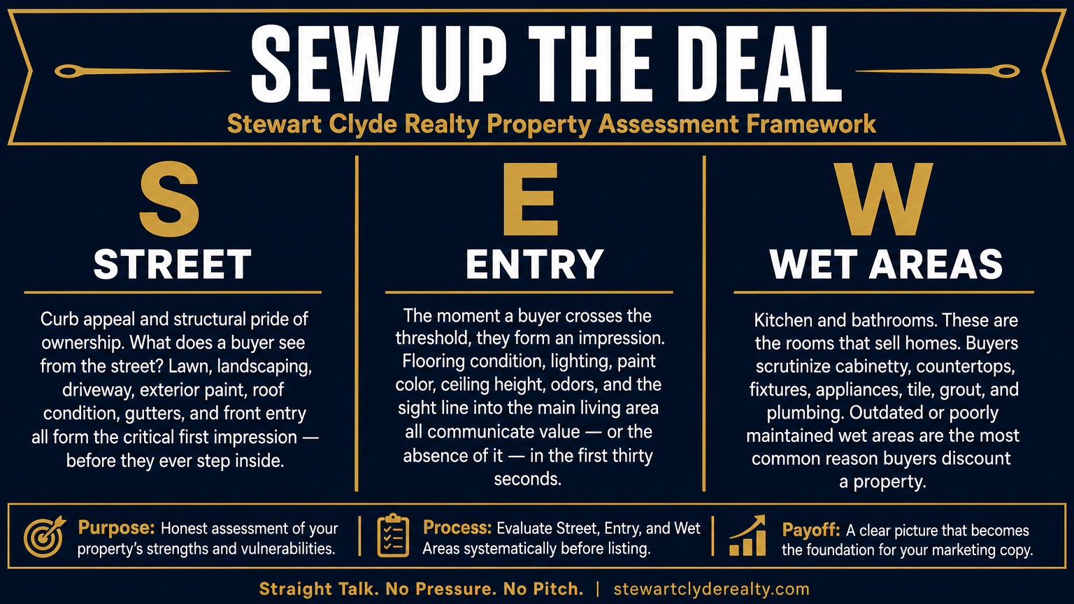 SEW Up the Deal — Street, Entry, and Wet Areas property assessment framework by Stewart Clyde Realty